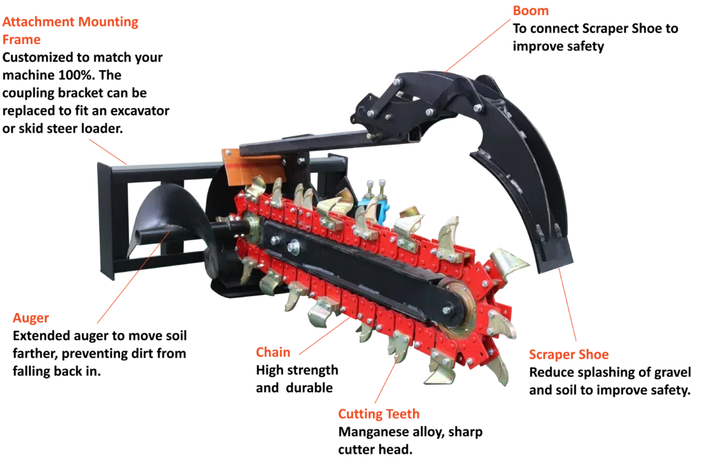 Chain, spoil auger and scraper shoe